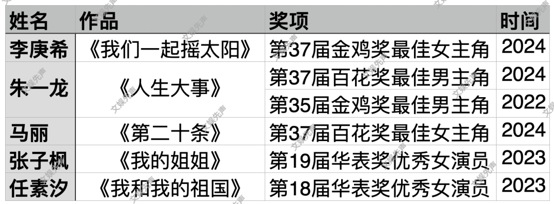 拿下影帝影后，“易烊千玺们”真正升咖了吗？