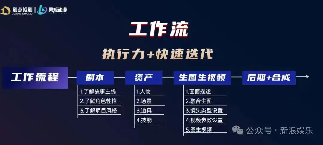 200亿漫剧大战，谁能再造下一个“红果”？
