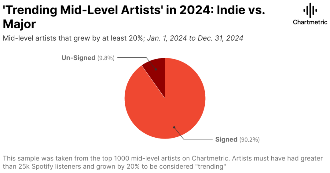 独立音乐，还在“独立”什么？