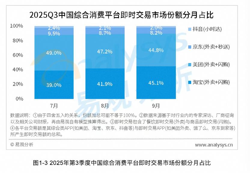 外卖大战刚开篇，美团想刹车，但阿里却猛踩油门
