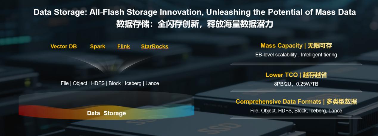 中国种业的破局之路：数据筑种基，智枢护民生