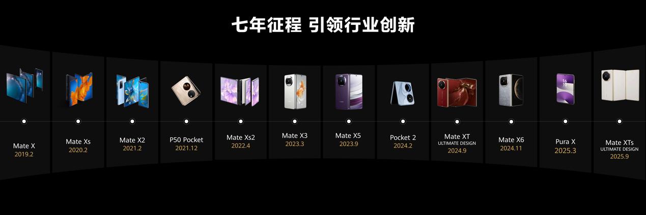 解构华为Mate X7：一部折叠旗舰背后的技术护城河与生态先手