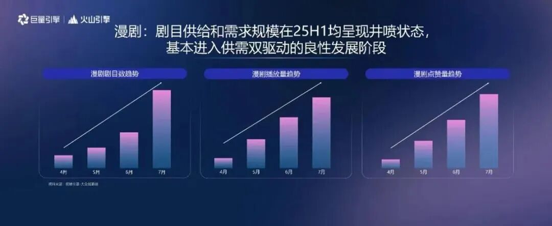 200亿漫剧大战，谁能再造下一个“红果”？