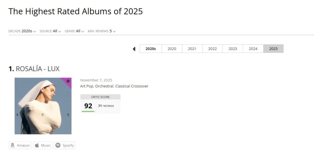一张“反流行”的专辑，凭什么拿到全年最高分？