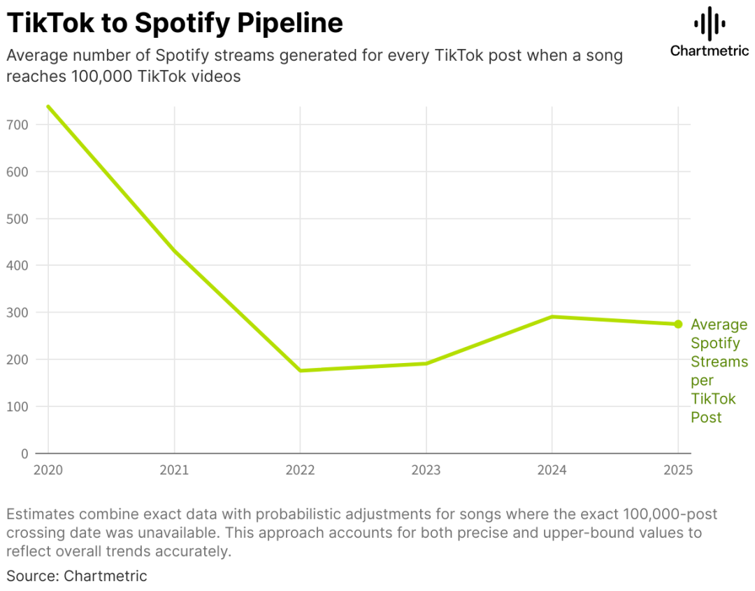 谁杀死了爆款热歌？