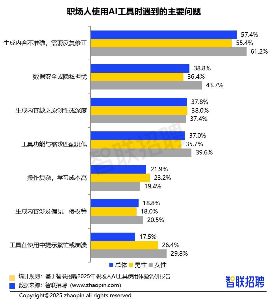 效率时代，钉钉为什么能赢下AI表格的1000万行之争？