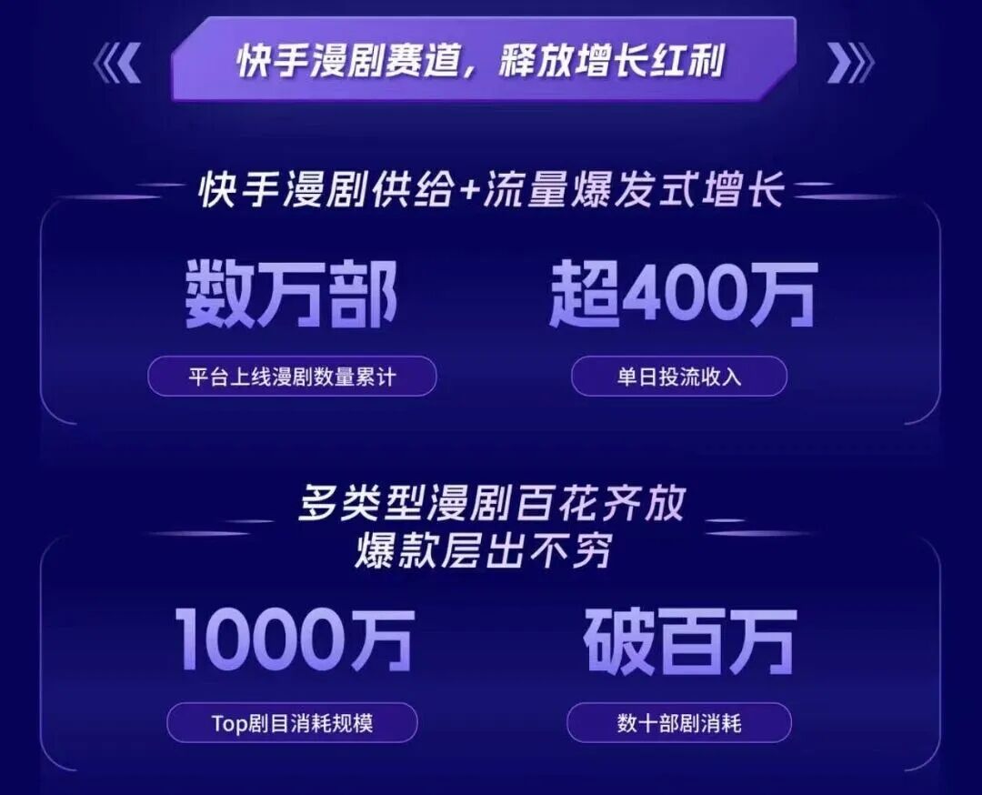 200亿漫剧大战，谁能再造下一个“红果”？