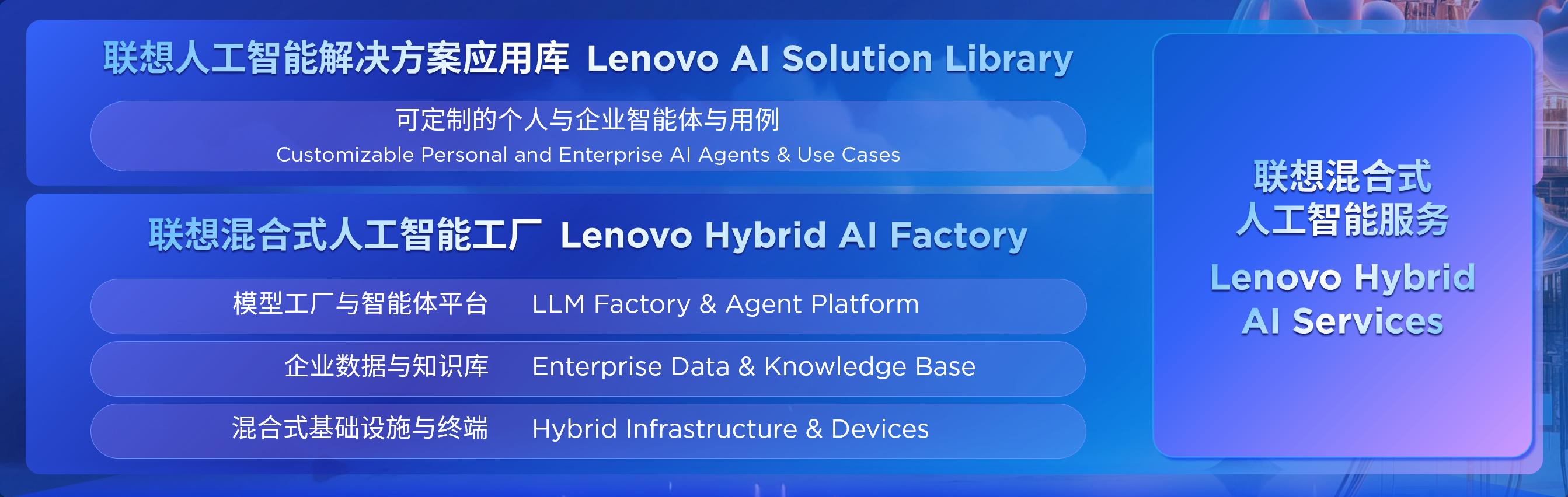 智慧城市，好落地的才是4.0