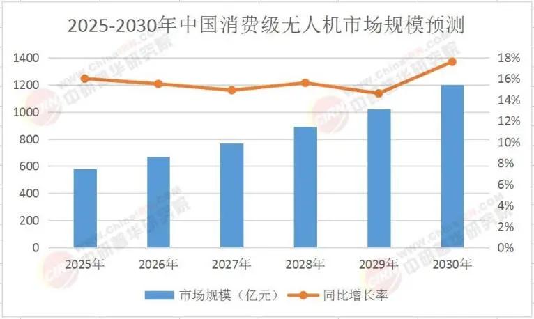 大疆影石掰手腕，智能影像“跨界”内卷
