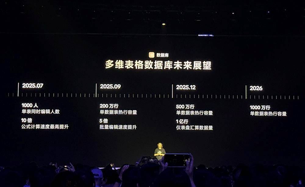 协同办公概念“泛滥”，但中小企业和打工人真的需要吗？