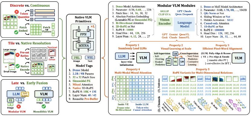 商汤发布 NEO 架构，重新定义多模态模型效能边界