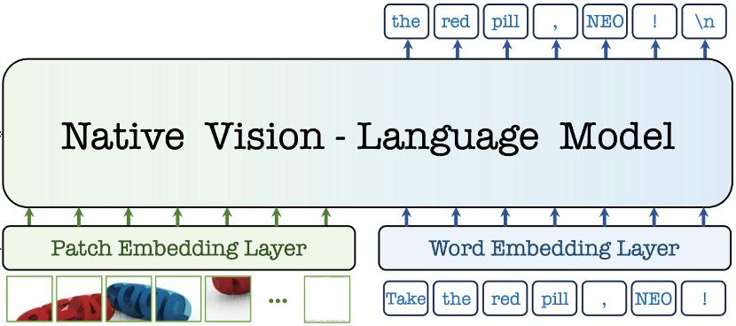 商汤发布 NEO 架构，重新定义多模态模型效能边界