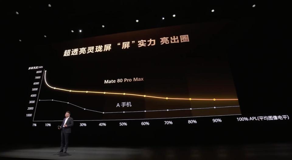 国屏，进入Next Level