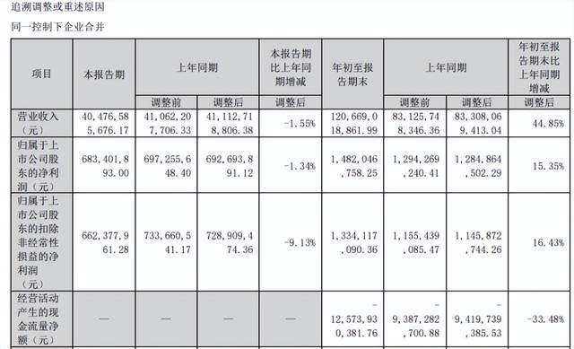 浪潮信息驶入AI深水区