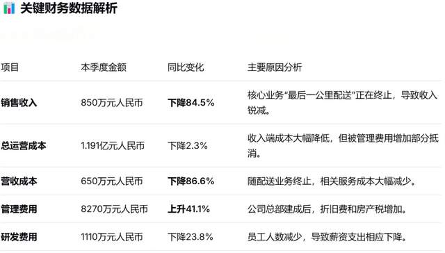 趣店罗敏，闷声发大财