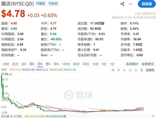 趣店罗敏，闷声发大财