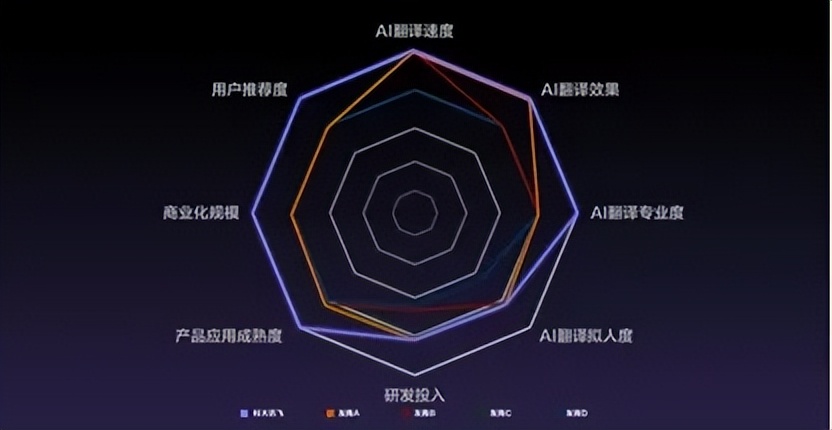 讯飞AI翻译耳机实测：不仅翻译靠谱，还轻巧舒适续航长，不愧为外贸人的工作好搭子！