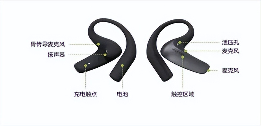 讯飞AI翻译耳机实测：不仅翻译靠谱，还轻巧舒适续航长，不愧为外贸人的工作好搭子！