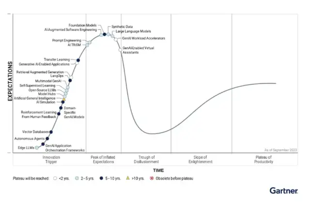 行业智能化进入深水区：华为如何帮千行万业跨过“AI鸿沟”？