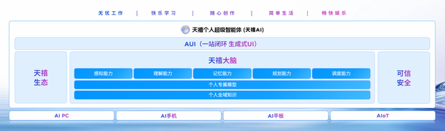 个人AI时代已来！四十载强强携手，联想与英特尔共建AI PC新生态