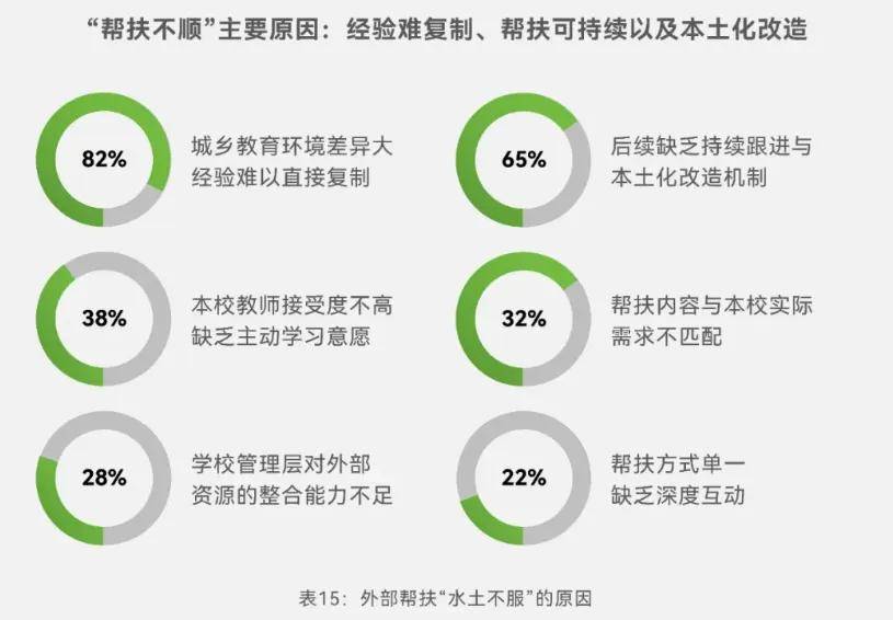 他们搞活了县中