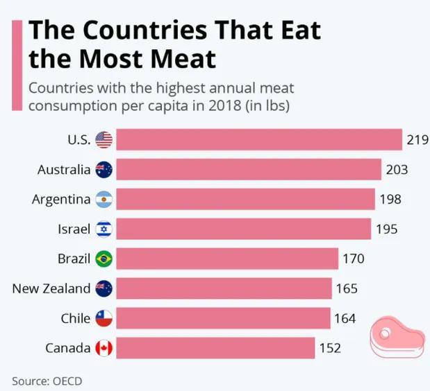 人造肉第一股关店撤退！网友：21世纪最狠假科技阴谋凉透了？
