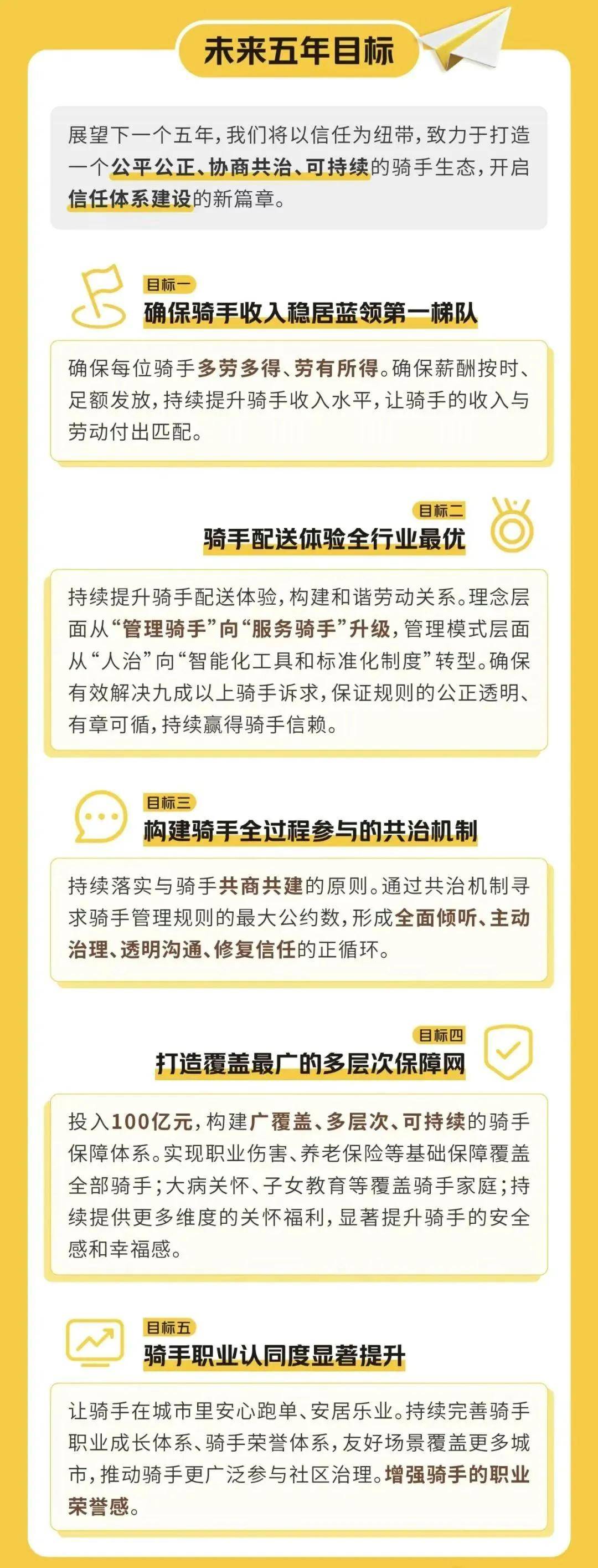 外卖大战还会继续吗？至少不会是价格战了