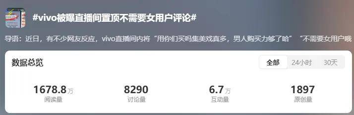 vivo员工捅了大娄子？直播间置顶不需女用户评论被骂上热搜