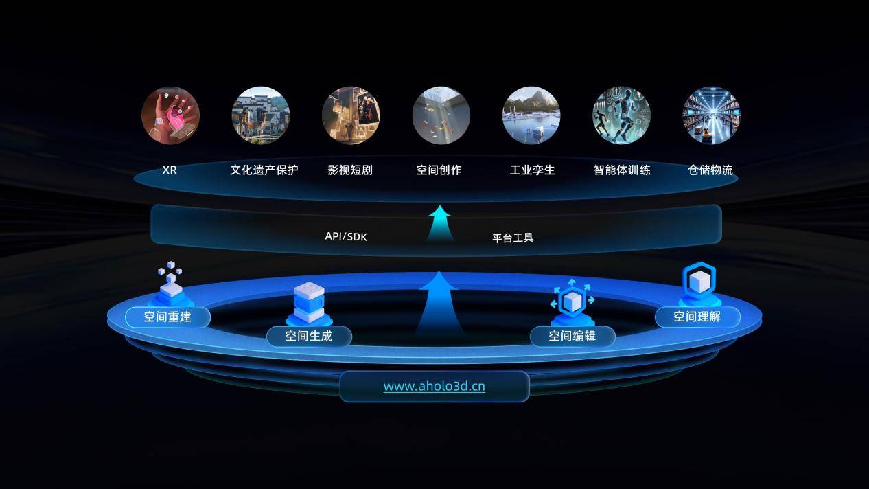 群核科技开放底层空间能力，助力空间智能加速落地千行百业