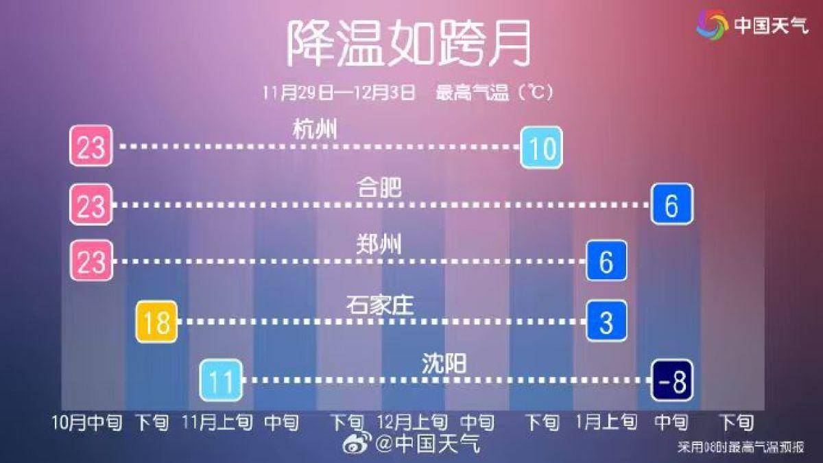 从“轻量化”到发货潮：一场天气导演的市场急转弯