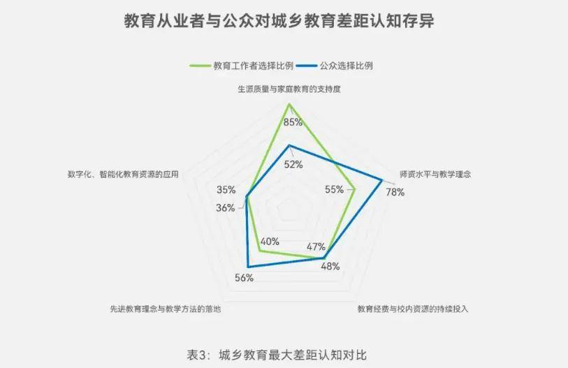 他们搞活了县中