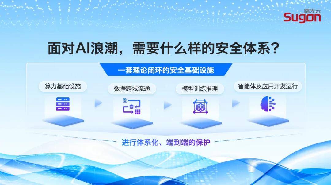 一文了解公安、卫健等关键行业的数据安全与可信基础