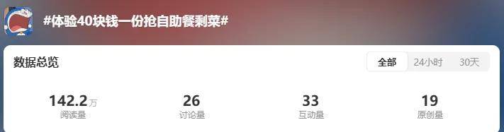 杀疯了！这届年轻人为抢一份剩菜盲盒，五星酒店后厨被挤爆……