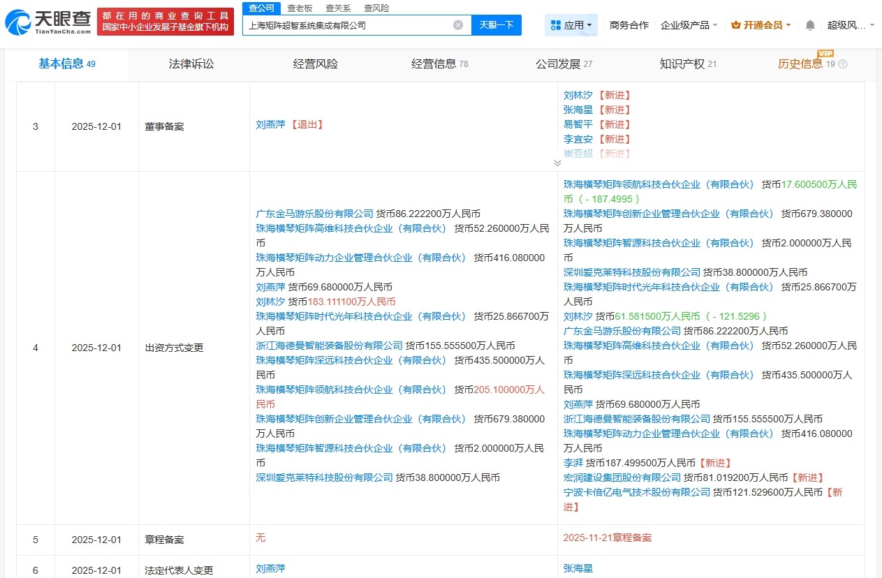 卡倍亿、宏润建设入股矩阵超智后者为人形机器人研发公司