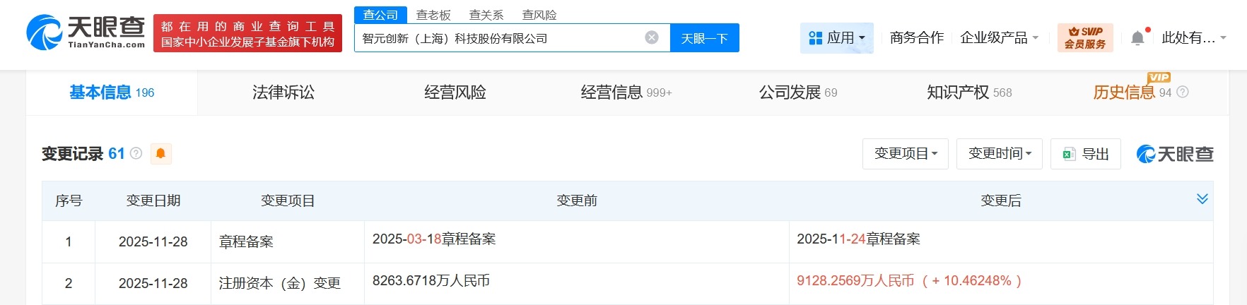 智元机器人关联公司增资至9128.3万增幅约10.5%