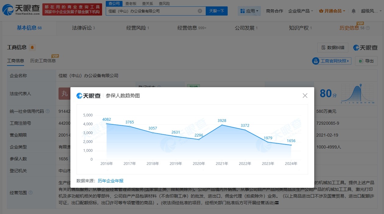 揭秘佳能中山工厂