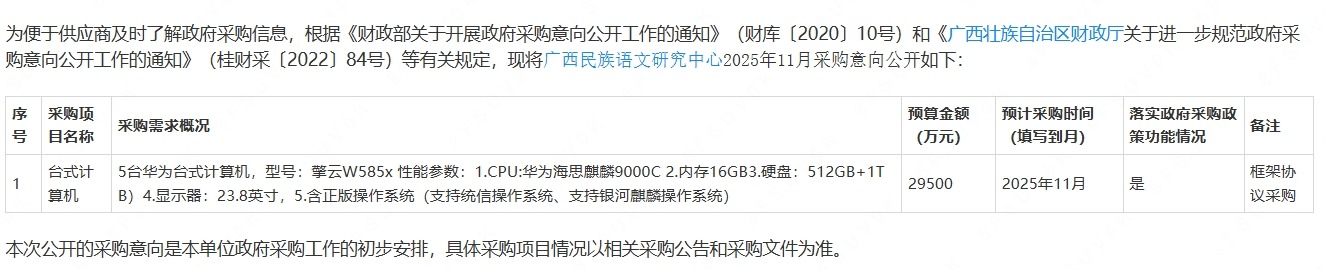 错写预算机构实际合同金额为2.95万