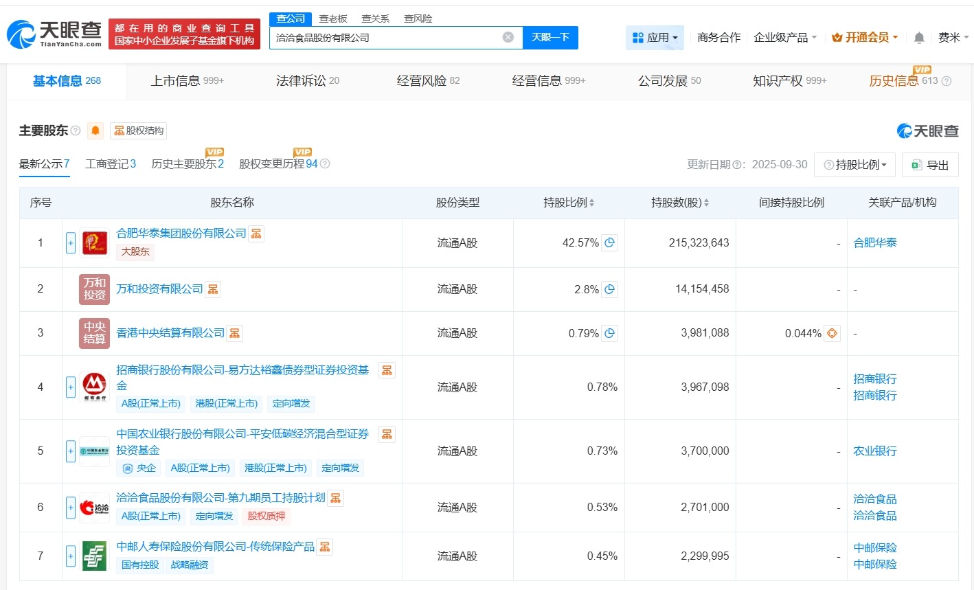 洽洽食品商业版图盘点