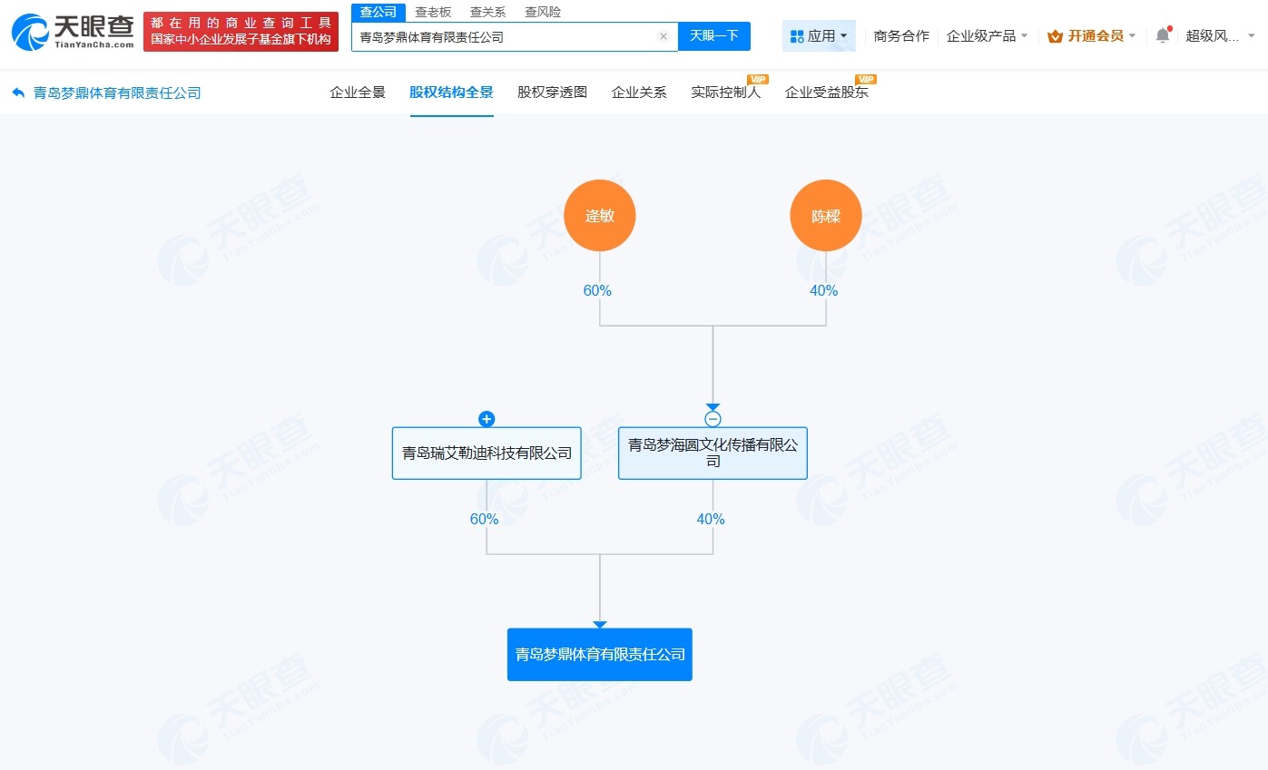 陈梦父母投资成立体育公司