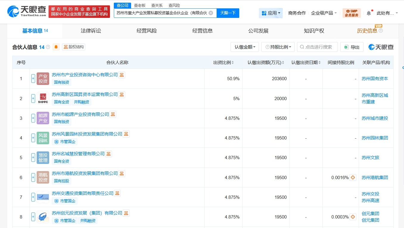 苏州市重大产业发展私募投资基金登记成立出资额40亿
