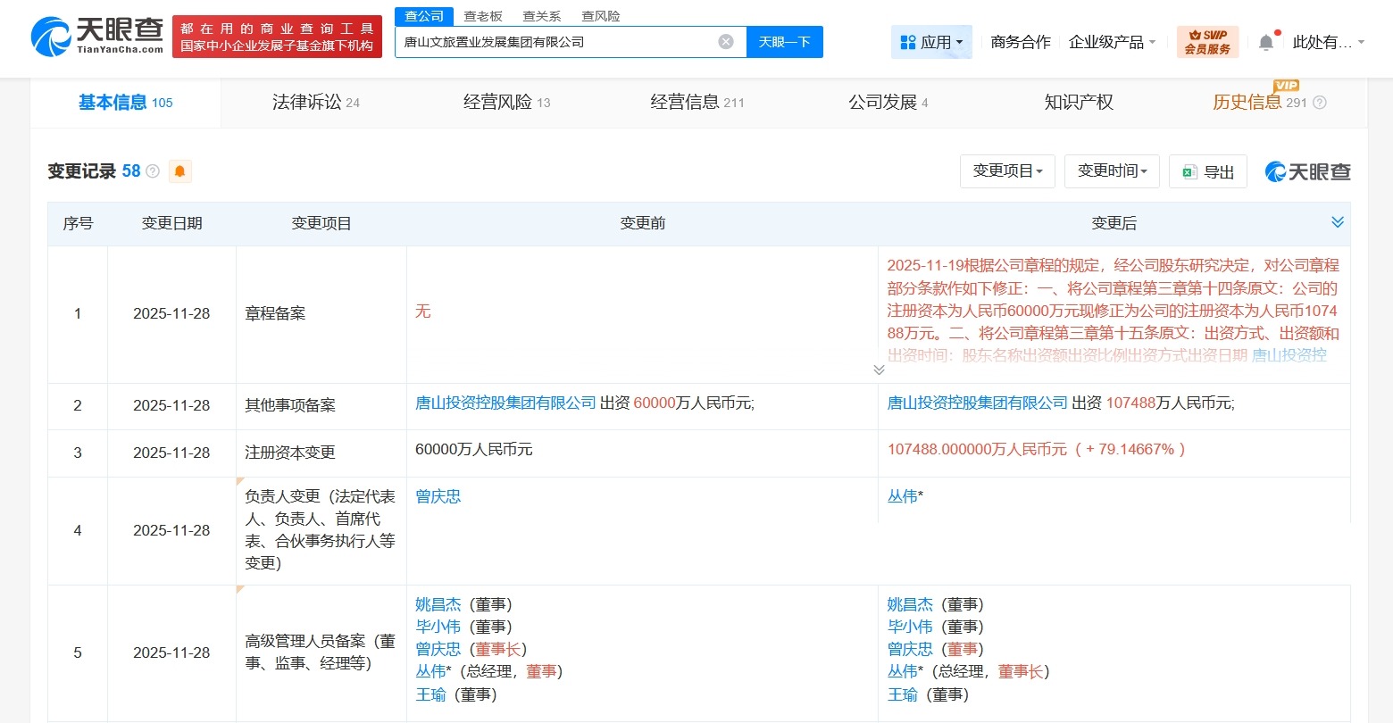 唐山文旅置业发展集团增资至10.7亿增幅约79%