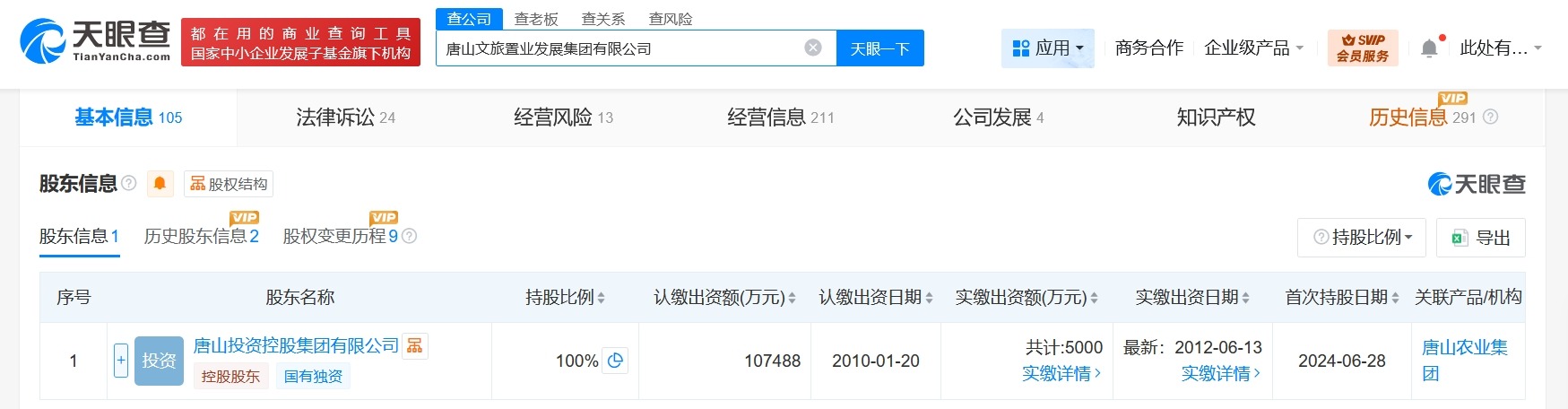 唐山文旅置业发展集团增资至10.7亿增幅约79%