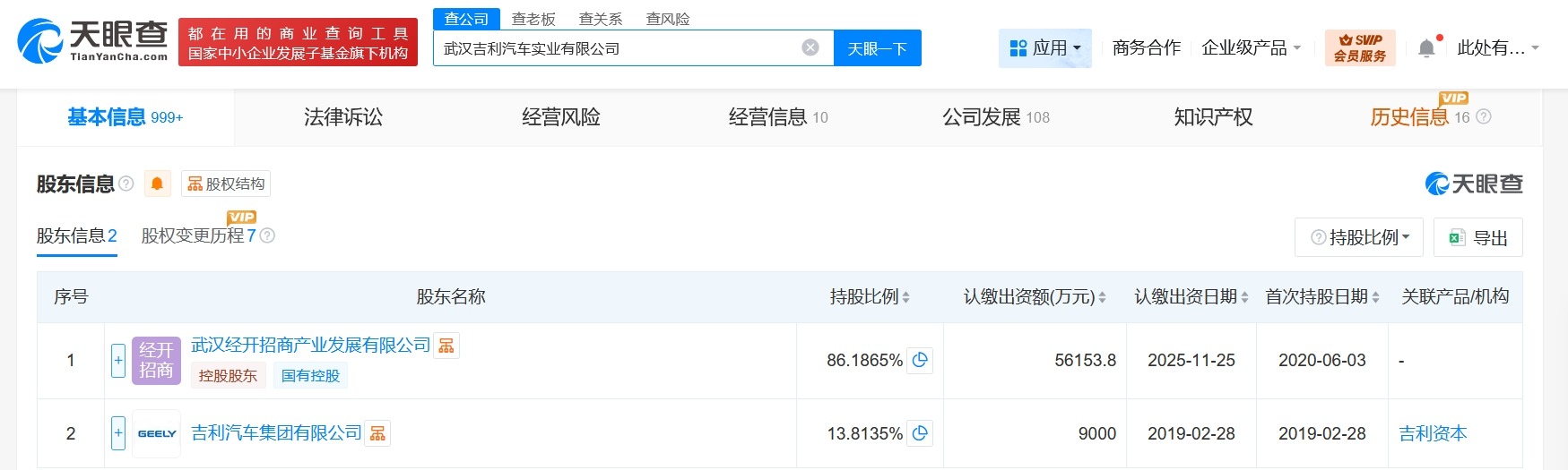 武汉吉利汽车实业公司增资至6.5亿增幅约450%