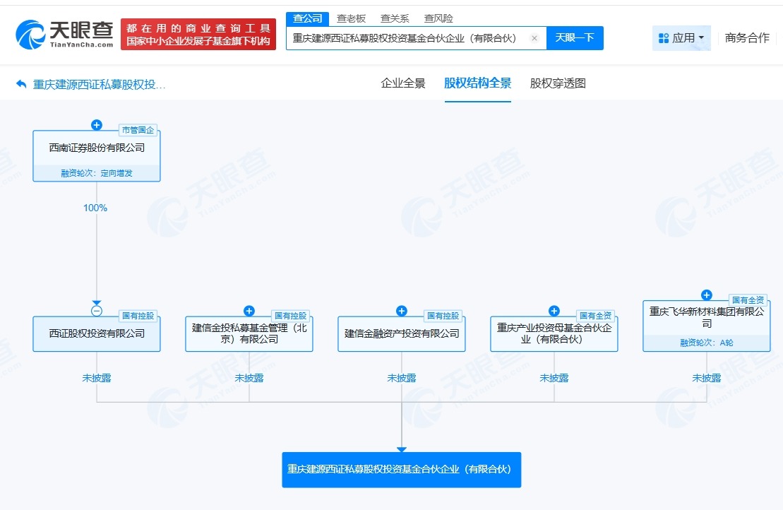 西南证券、建信投资等在重庆成立私募基金出资额10亿