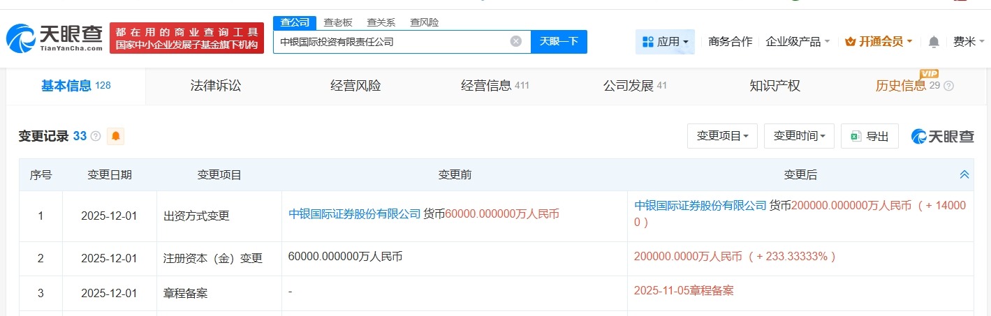 中银国际投资公司增资至20亿增幅约233%