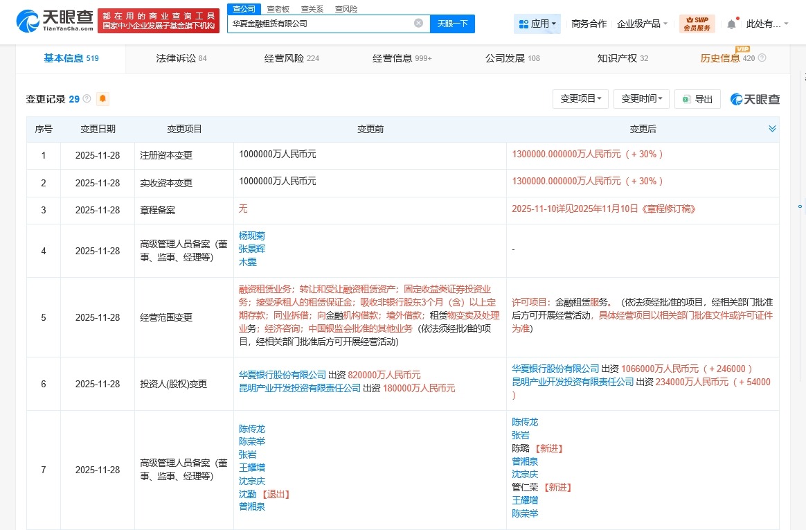 华夏金融租赁公司增资至130亿增幅30%