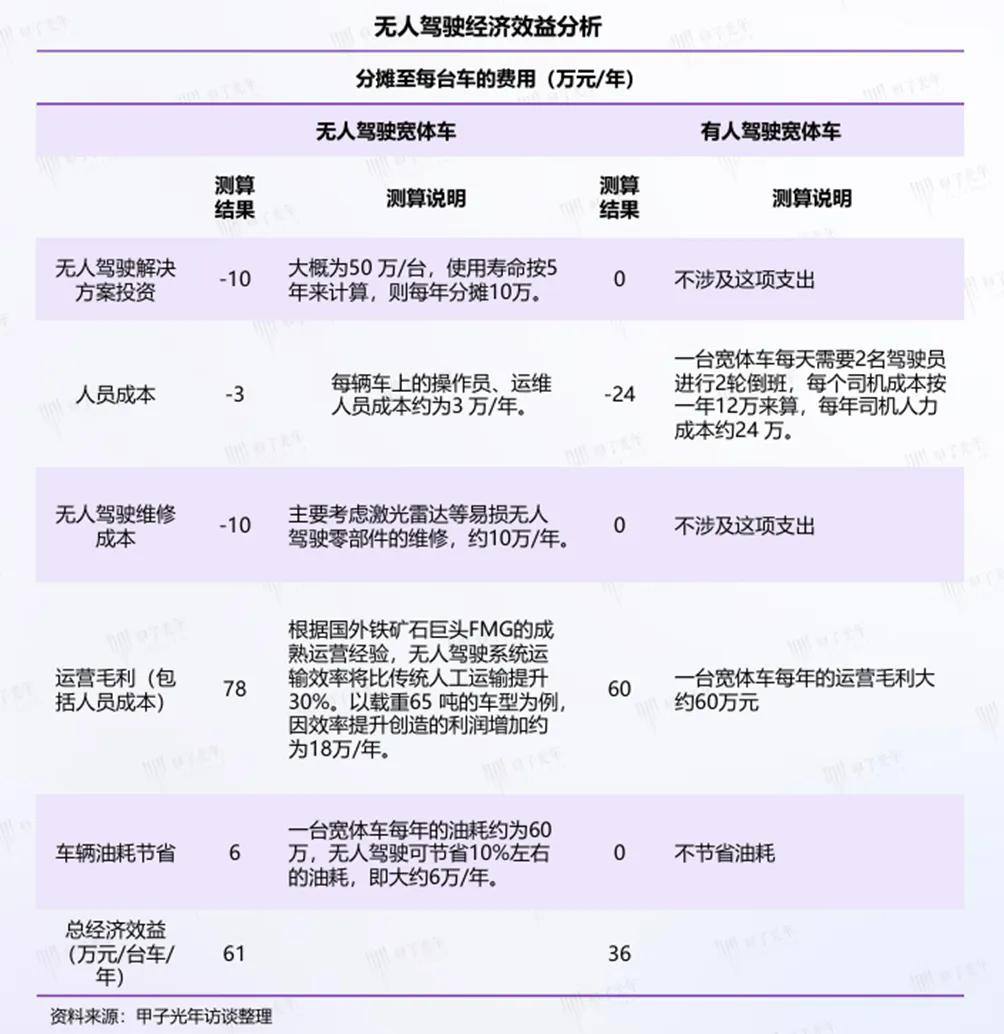 掘金万亿智慧矿山，希迪智驾即将登陆港股