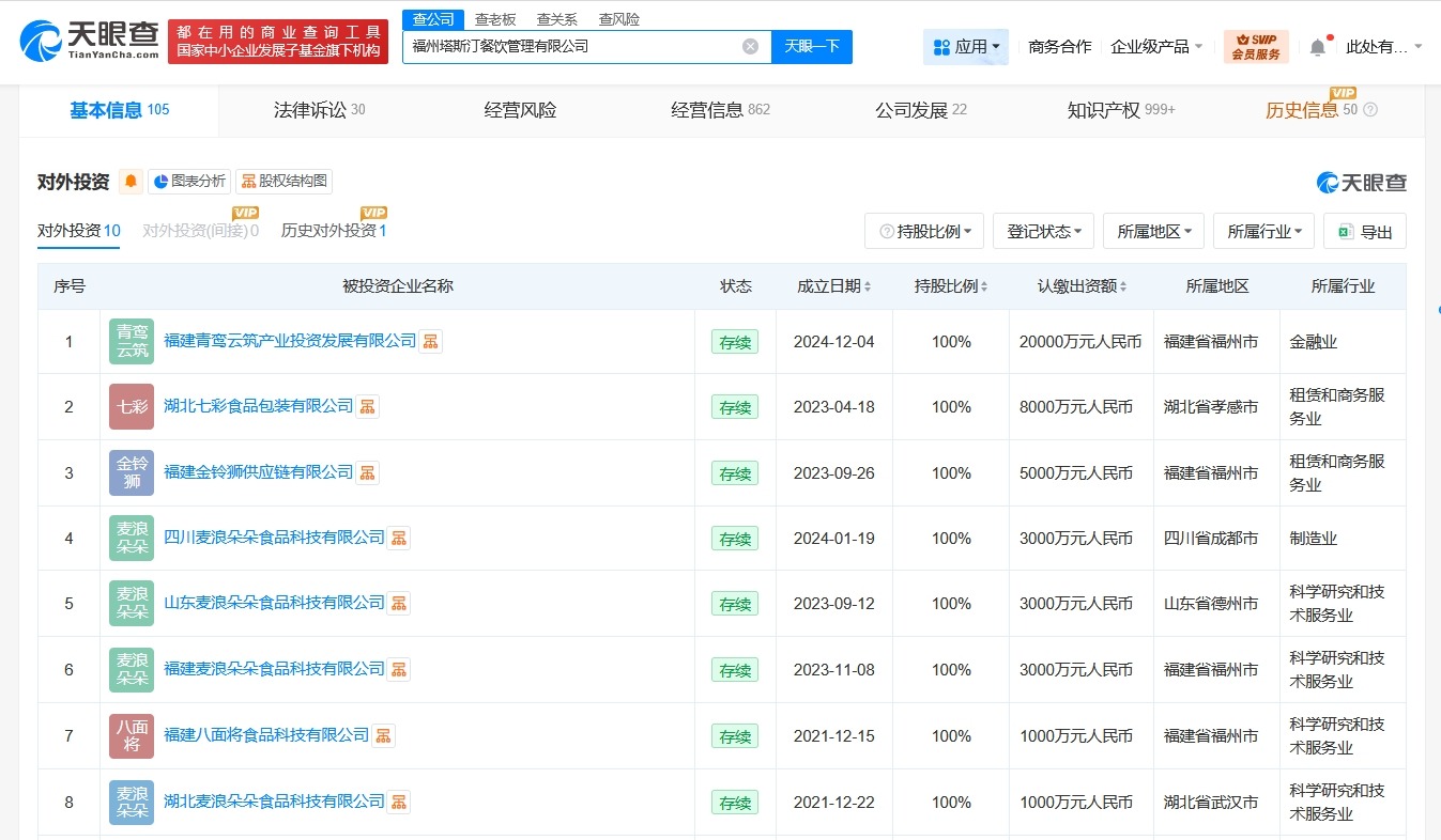 盘点塔斯汀商业版图