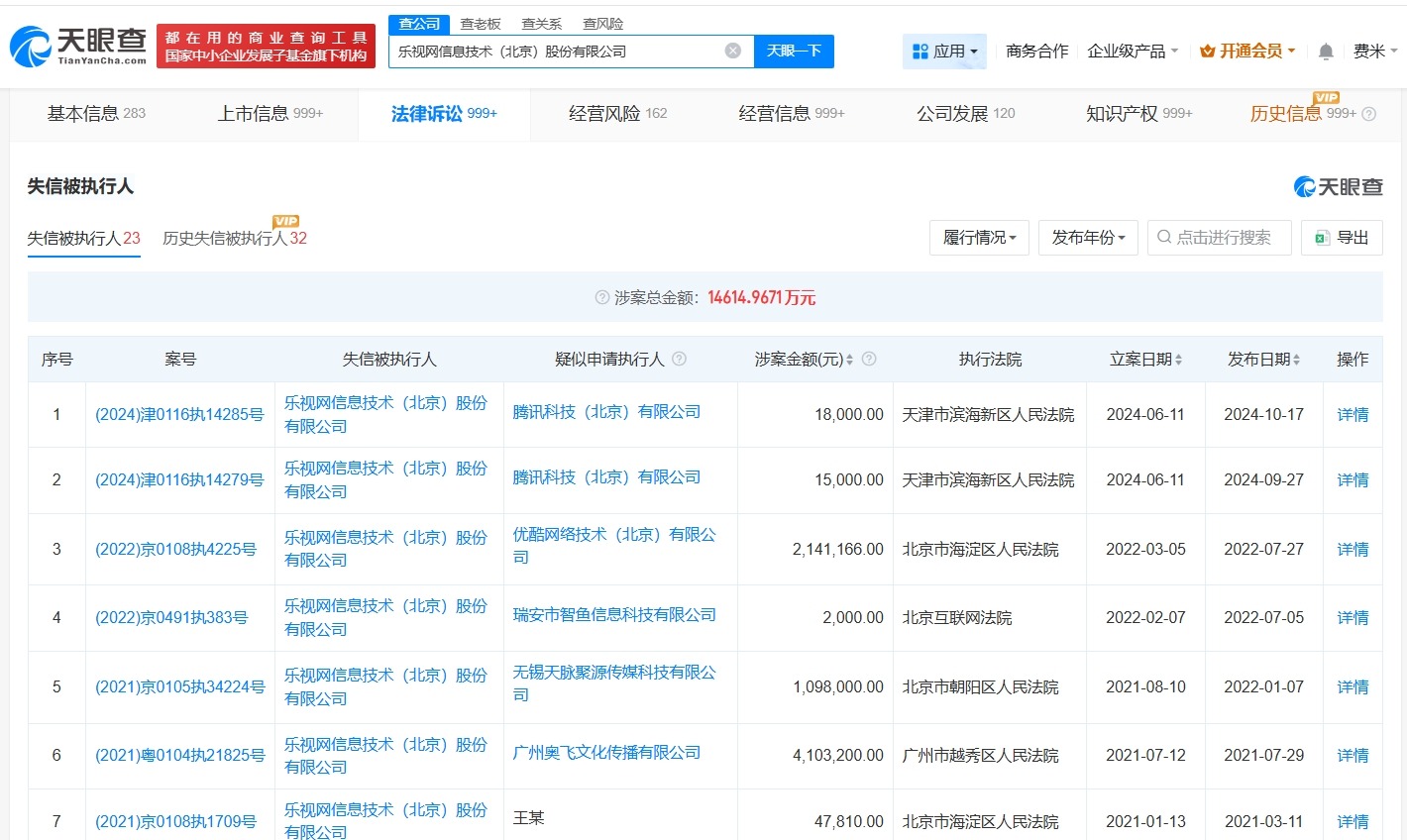 乐视网因1.4亿案款仍为老赖