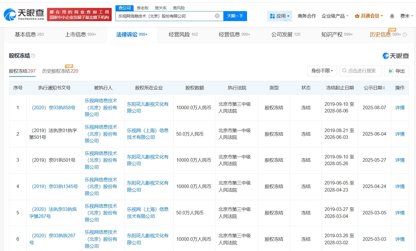 乐视网因1.4亿案款仍为老赖